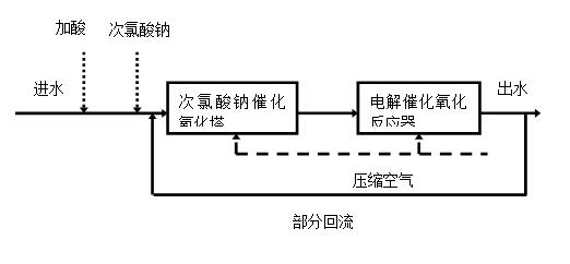 寶雞鈦陽(yáng)極銷售