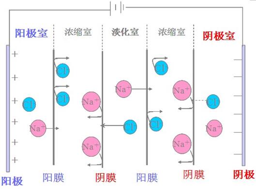 寶雞鈦陽(yáng)極銷(xiāo)售